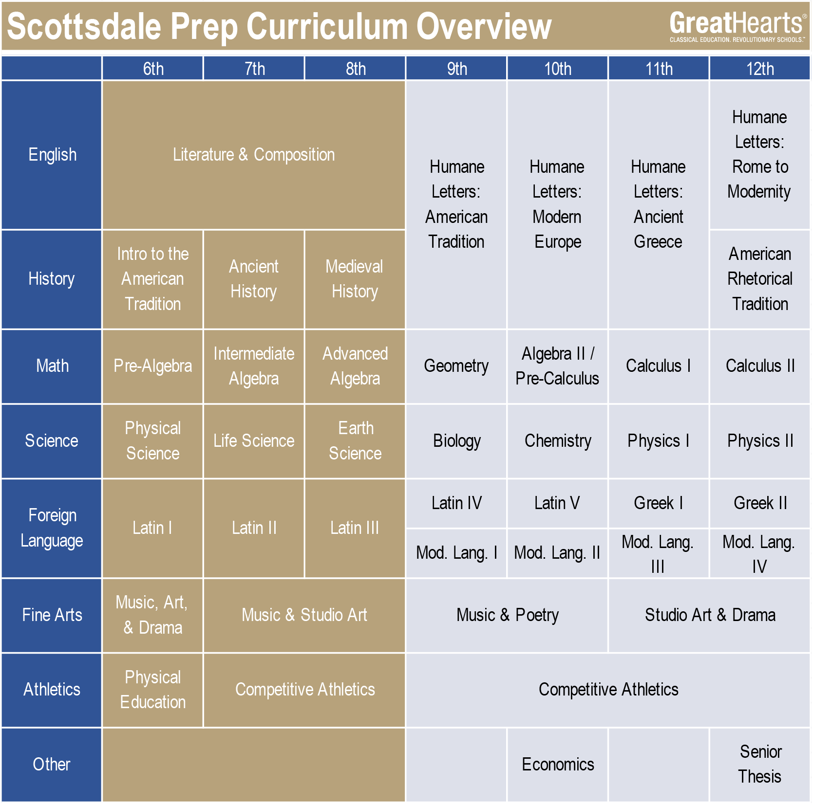 Scottsdale Prep 6-12 curriculum